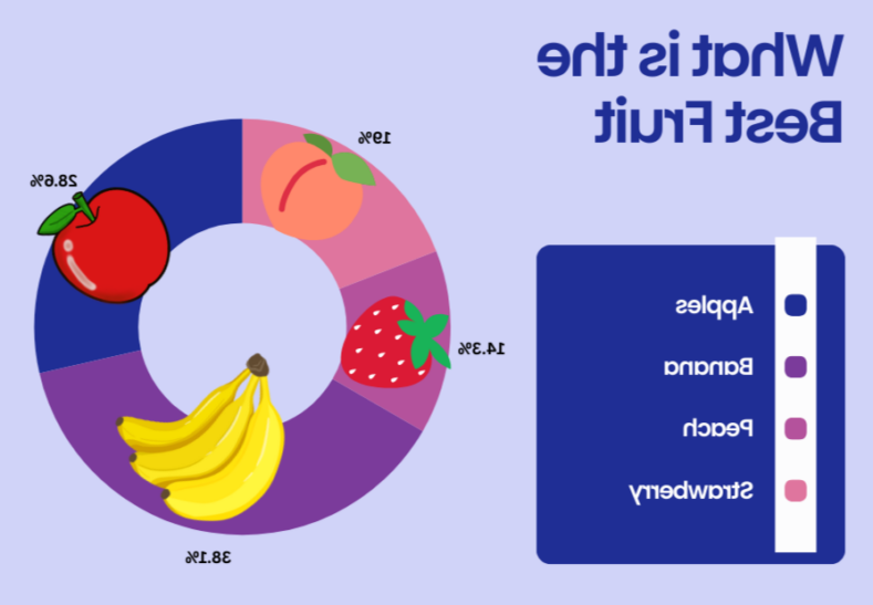 Pie graph showing what the best fruit is